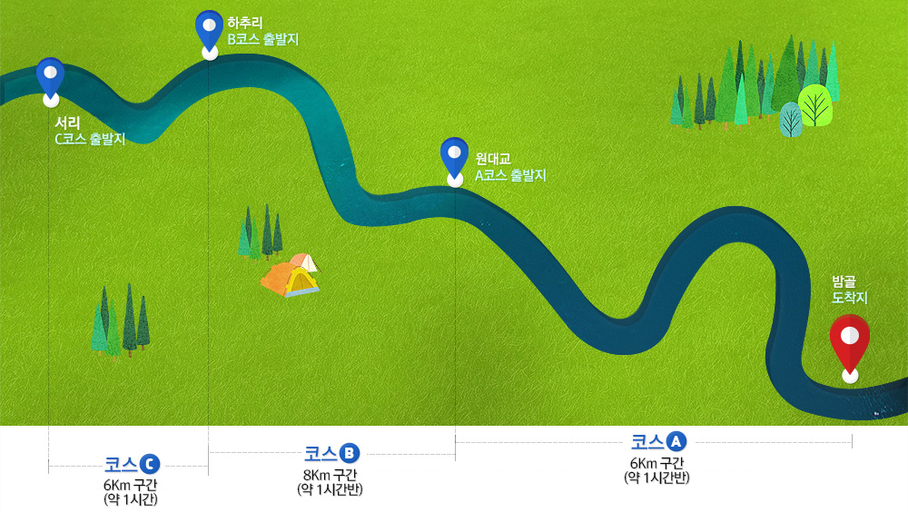 래프팅 코스 안내 A코스 6km, B코스 8km, C코스 10km